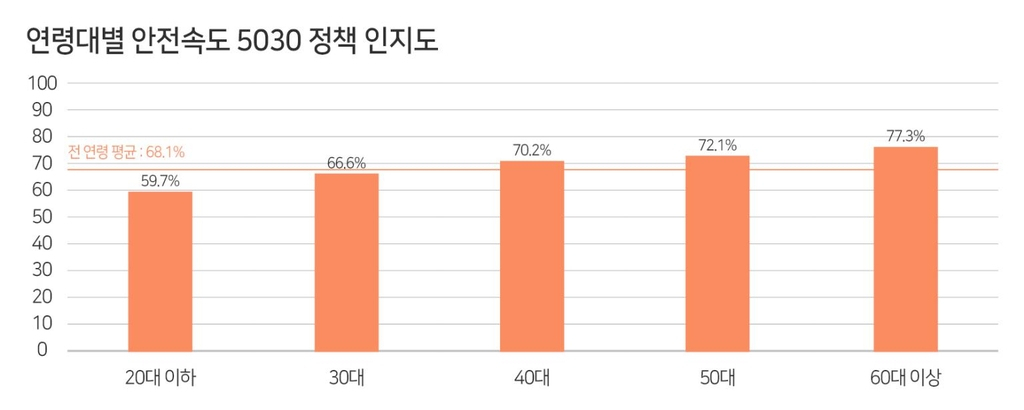 [한국교통안전공단 제공]