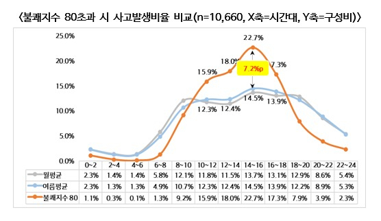 출처=현대해상