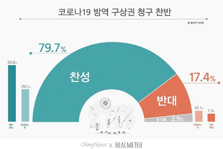 [리얼미터 제공]