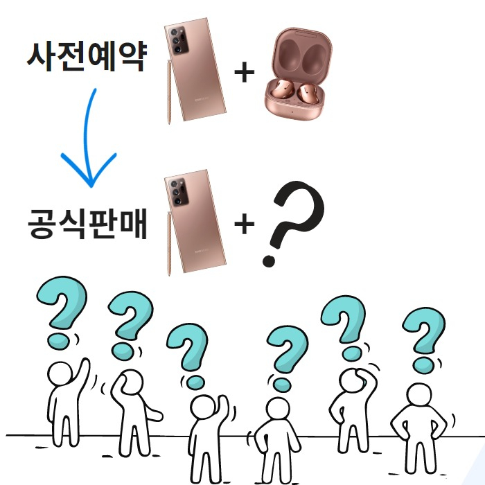 “갤버즈 공짜 끝!”…힘빠진 ‘갤노트20’ 흥행몰이 추가 카드는? [IT선빵!]