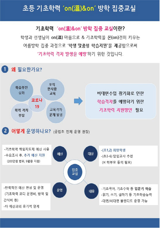 ‘초등 기초학력 온앤온 집중교실’