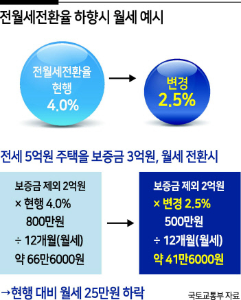 서울 송파구의 한 상가 부동산 중개업소 모습 [연합]