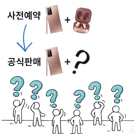 “갤버즈 공짜 끝!”…갤노트20 ‘흥행몰이’ 다음 카드는? [IT선빵!]