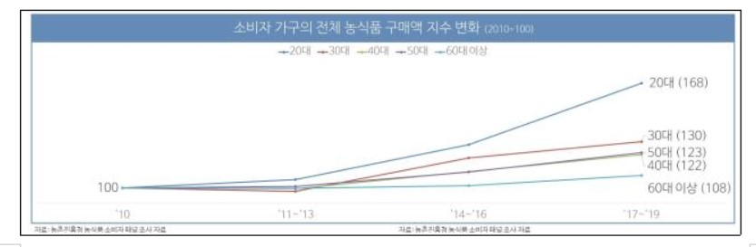 〈자료: 농촌진흥청〉