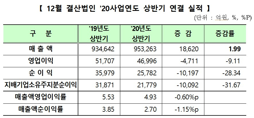 [제공=한국거래소]