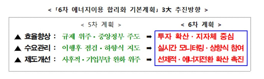 〈자료: 산업통상자원부〉