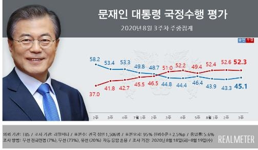 [리얼미터 제공]