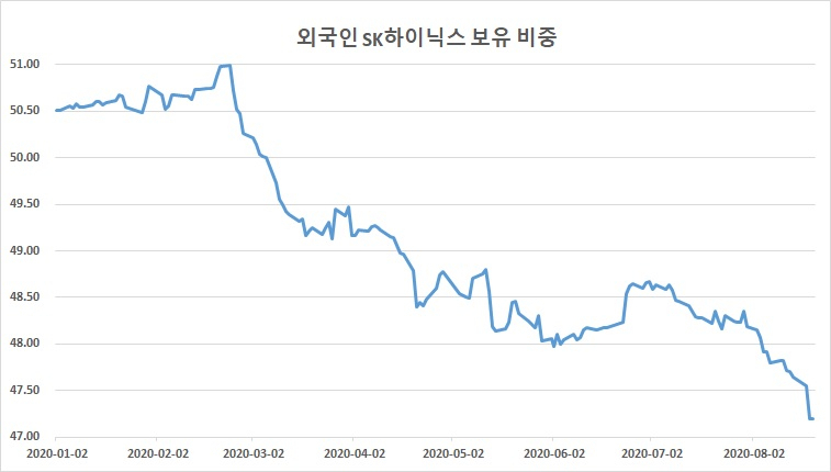 자료 : 한국거래소