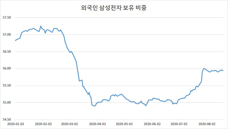 자료 : 한국거래소