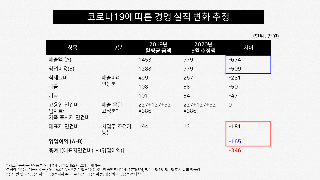 [자료출처=한국외식사업연구원][디자인=김빛나 기자]