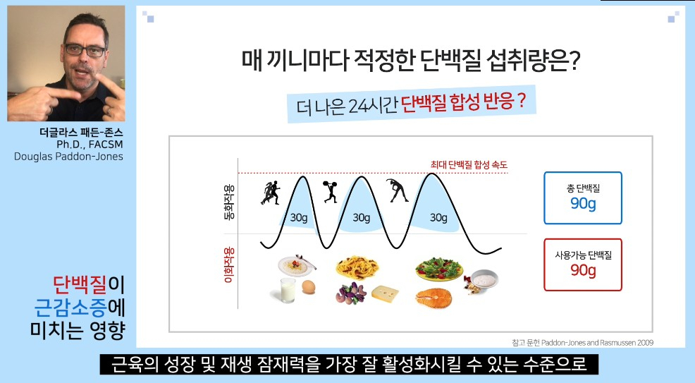 미국 유제품수출협회 제공