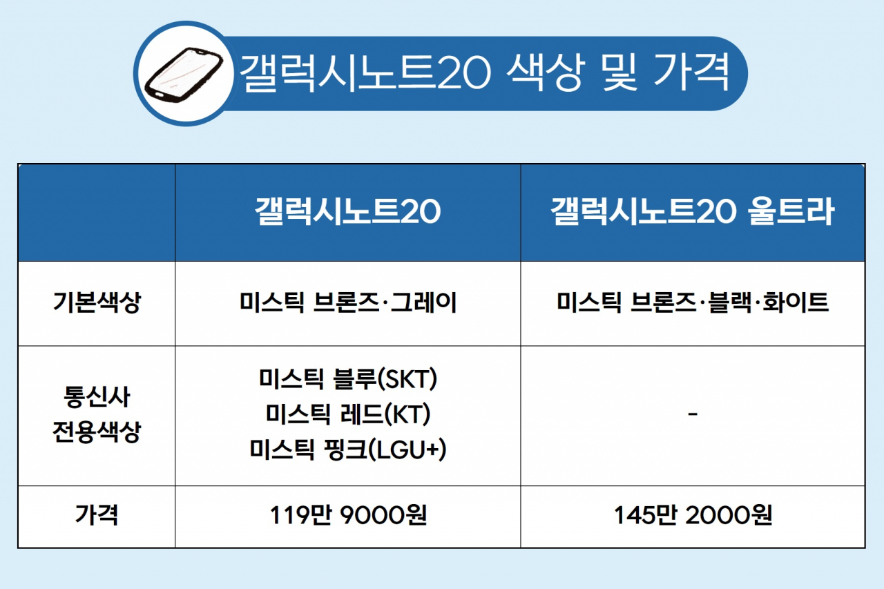 “울트라 때문에 안팔려요ㅠㅠ” 갤노트20 빛바랜 3색 컬러 [IT선빵!]