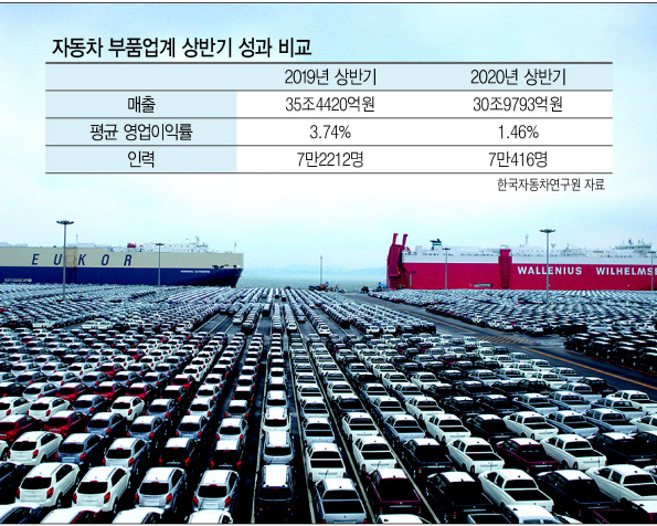 쌍용차 평택항 부두 모습.  [쌍용차 제공]