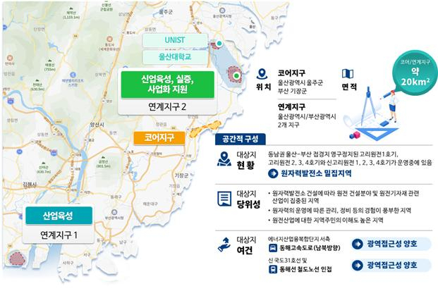 부산·울산 원전해체 에너지융복합단지 구성도