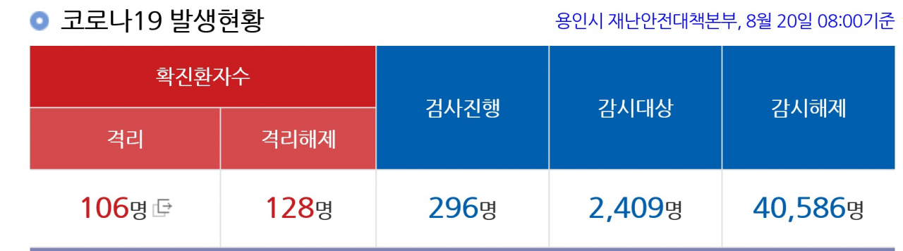 용인 코로나 현황[용인 홈페이지 제공]