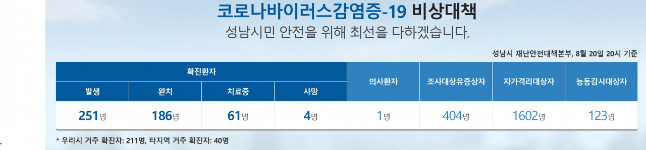 성남시 홈피캡처.