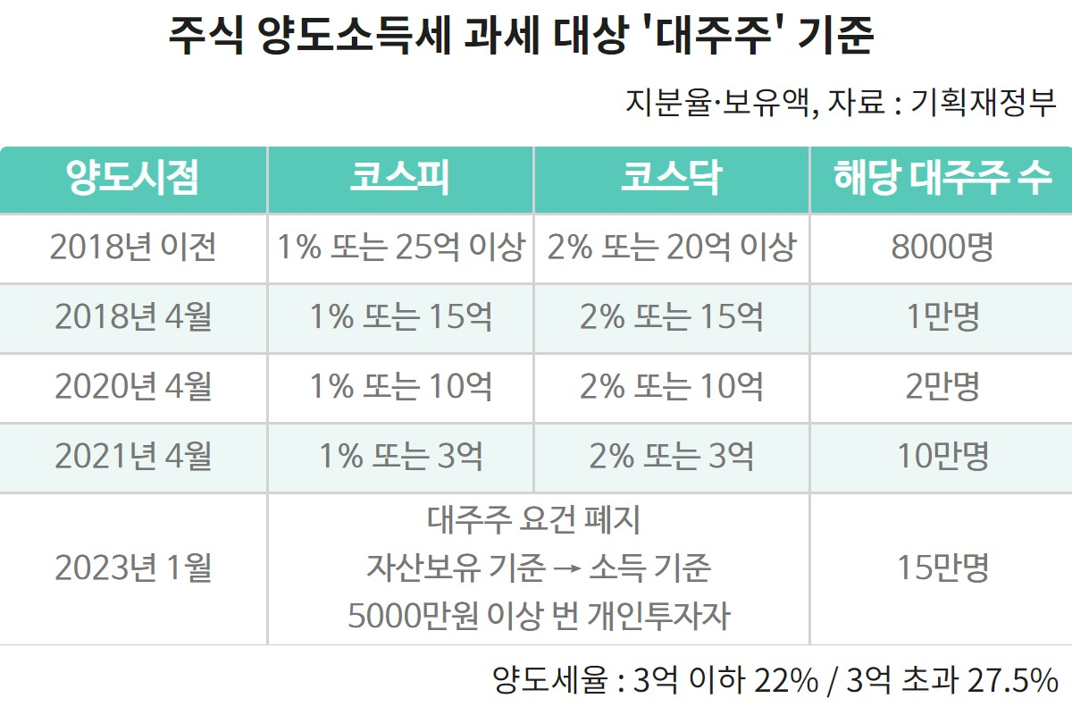 [단독]SK바이오팜 줄사표 양산한 '세금 폭탄', 정부 10월께 재검토 결과 발표