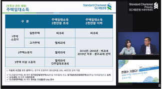 SC제일은행 2020 웰스케어 웹세미나 진행 모습