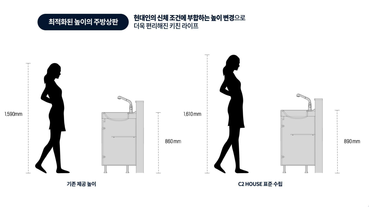 대림의 3㎝ 높은 주방 싱크대 [대림산업]