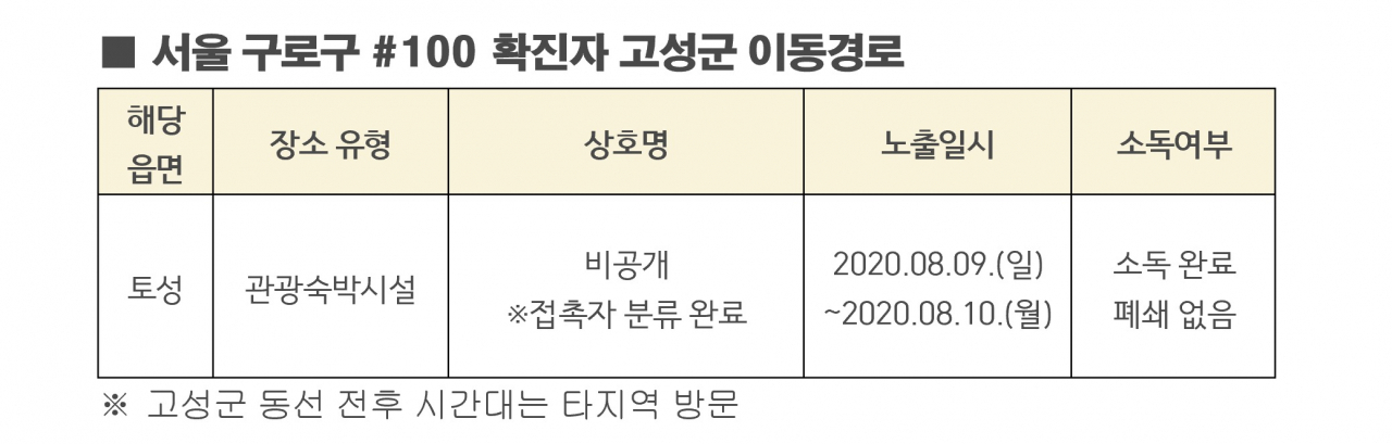 강원 고성군 확진경로