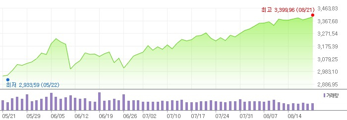 S&P500