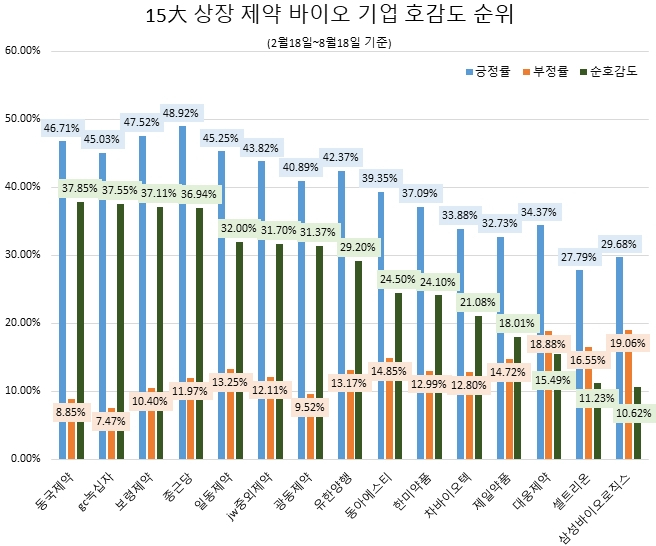 [제공=글로벌빅데이터연구소]