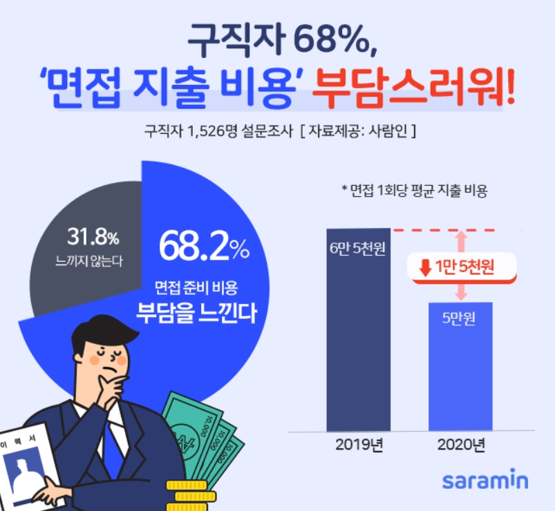 [사람인 제공]