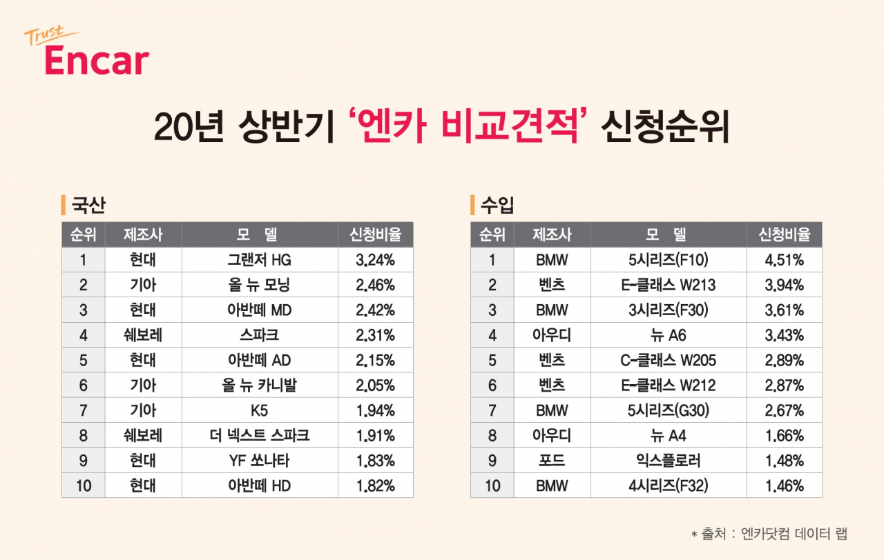 [엔카닷컴 제공]