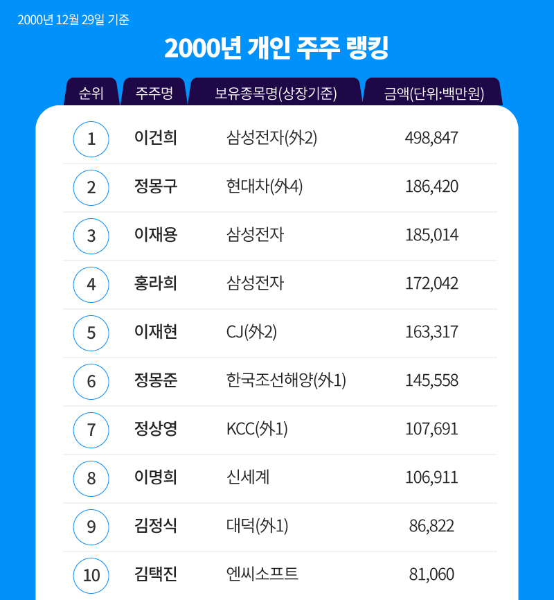 [상장회사 주식 가치 기준] [그래픽=권해원 디자이너/khw@heraldcorp.com]