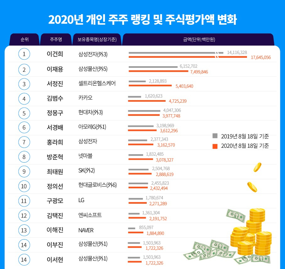 [상장회사 주식 가치 기준] [그래픽=권해원 디자이너/khw@heraldcorp.com]