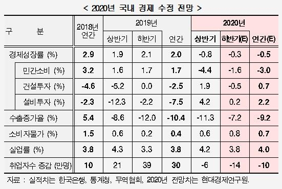현대경제연구원 제공