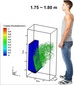 류샹둥 중국 양저우대 교수 연구팀이 제시한 자료. [American Institute of Physics 갈무리]