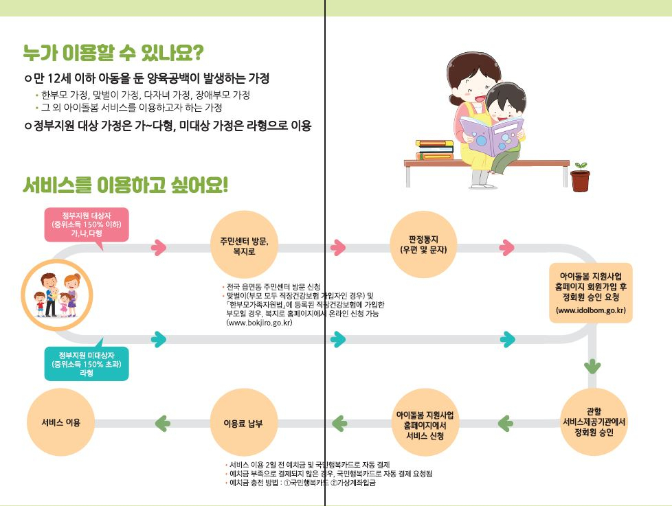 동작구 아이돌봄 지원사업 팜플렛. [동작구]