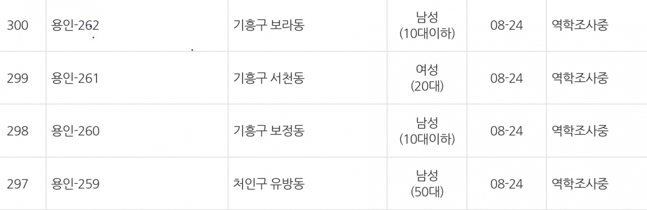 용인시 24일 오전 확진자 현황