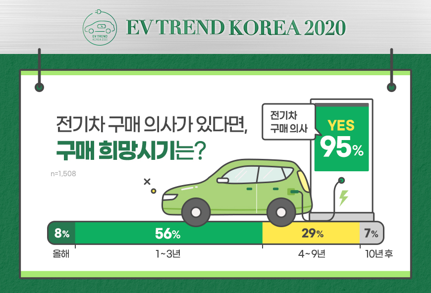 [EV TREND KOREA 2020 사무국 제공]