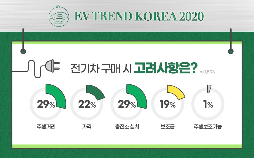 [EV TREND KOREA 2020 사무국 제공]