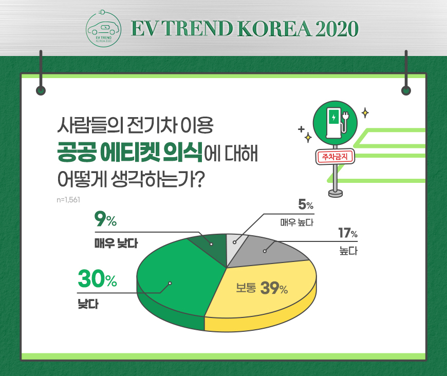 [EV TREND KOREA 2020 사무국 제공]