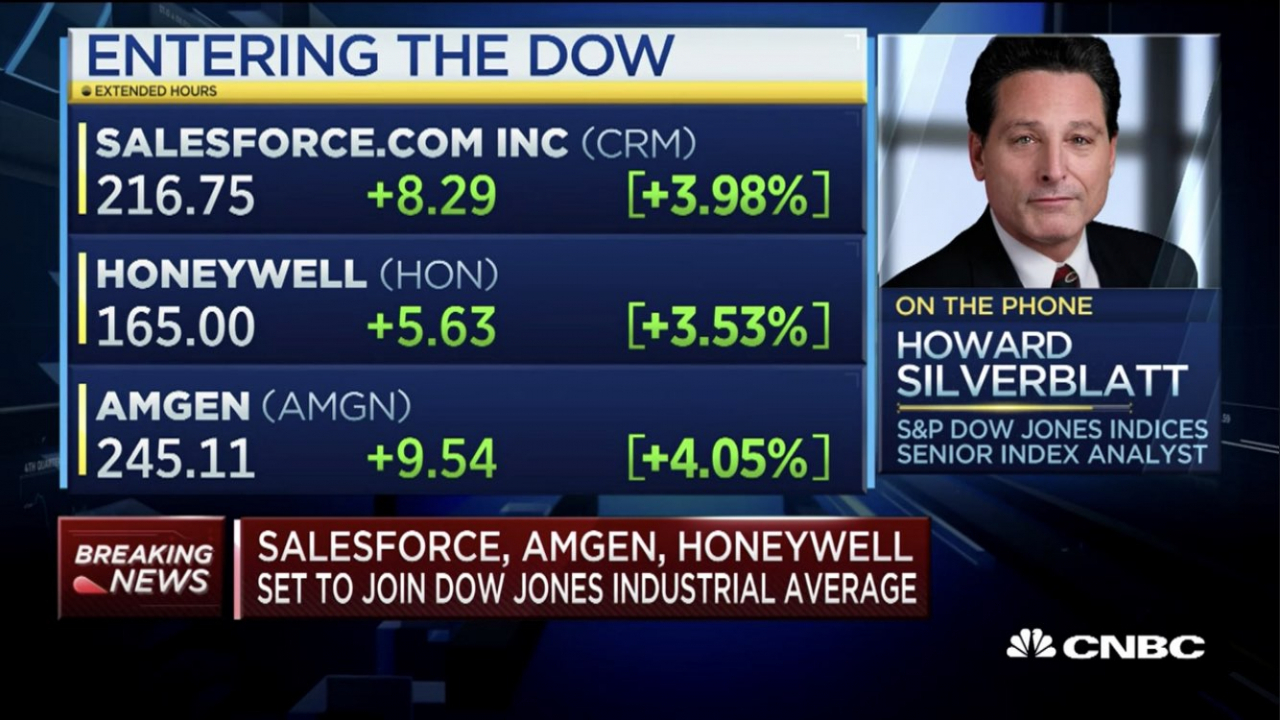 [CNBC 화면 캡처]