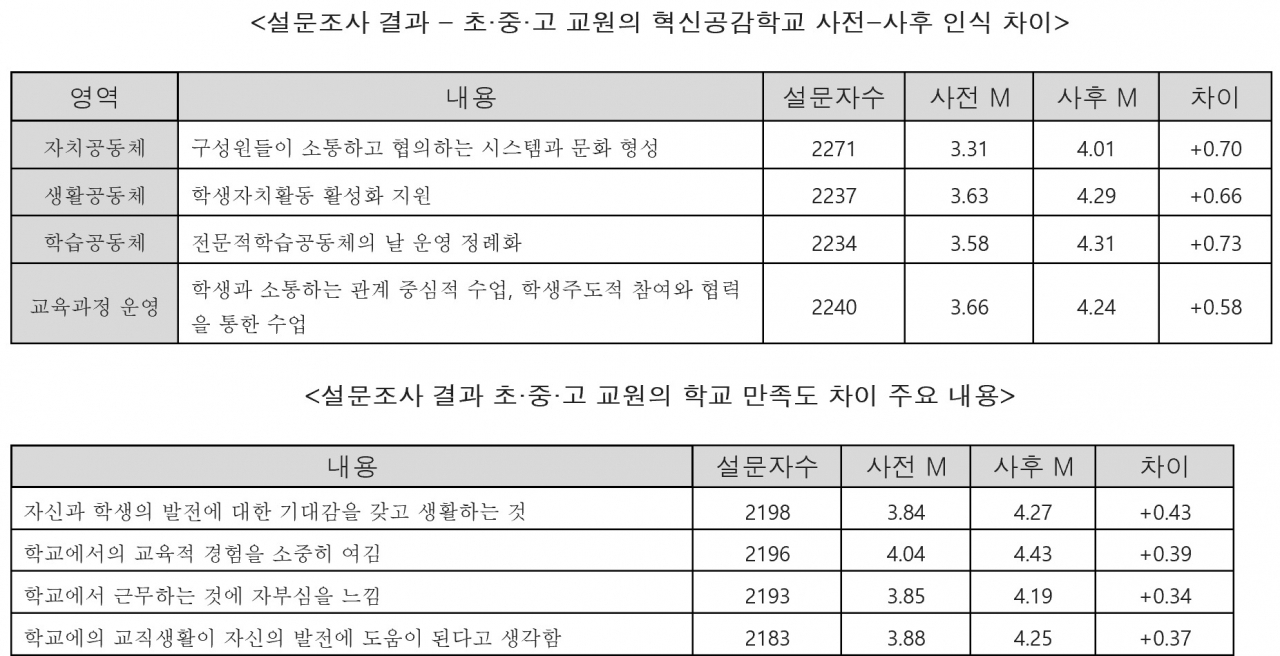 [경기도교육청 제공]