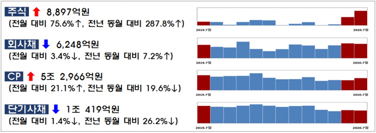 자료 : 금융감독원