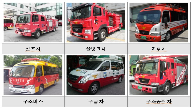 서울시 소방재난본부는 중고 소방 구급차 무상 지원.
