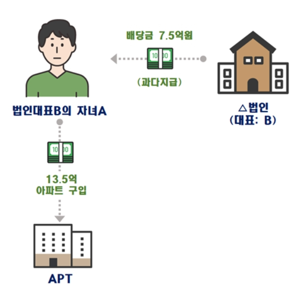 [국토교통부 제공]