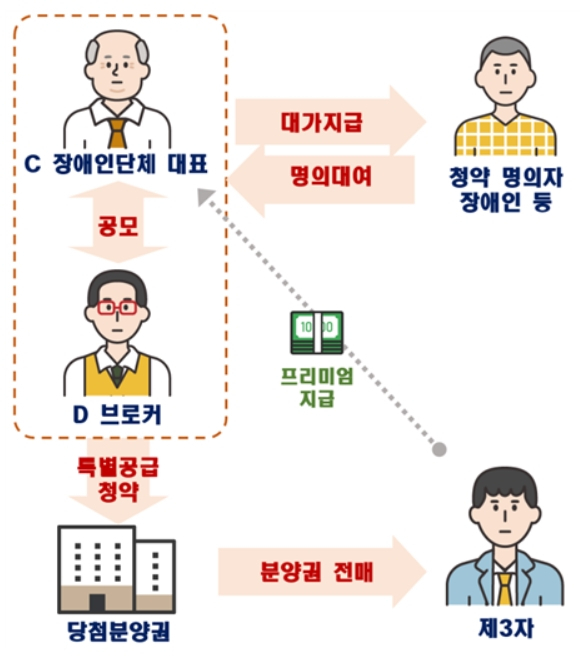 [국토교통부 제공]