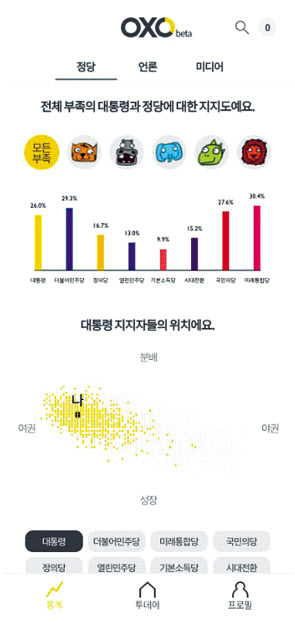 옥소폴리틱스
