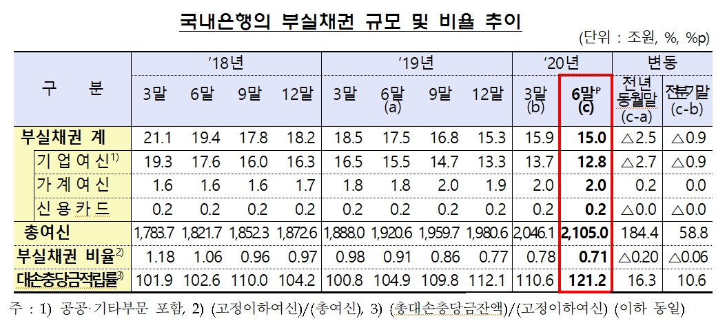 [자료=금융감독원]