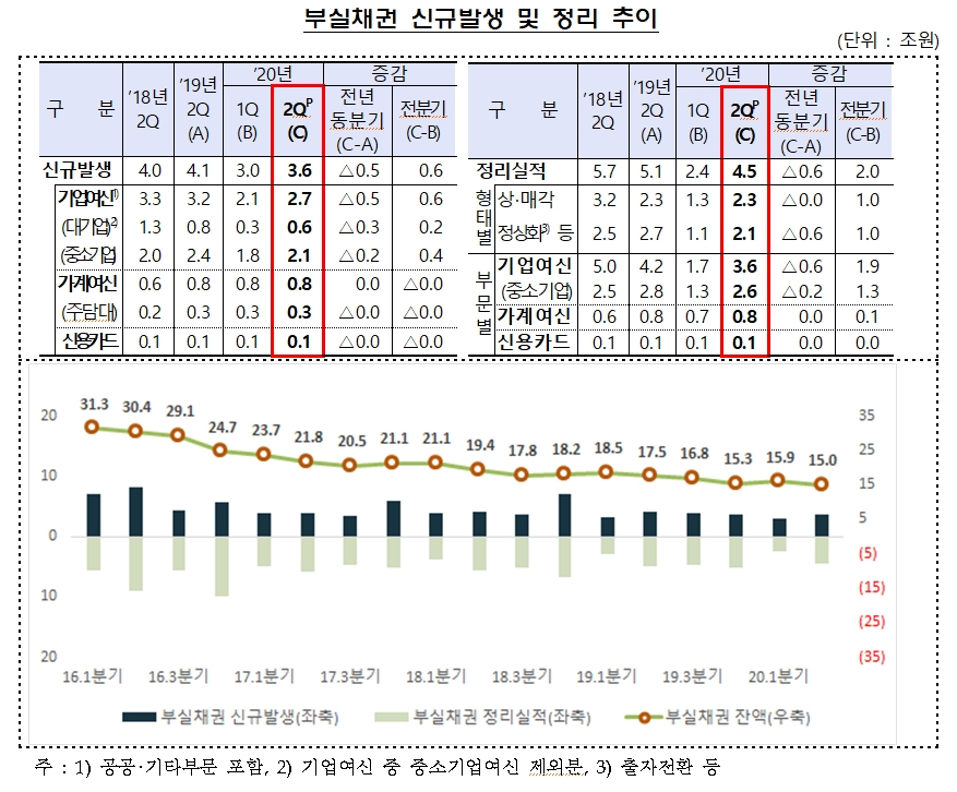 [자료=금융감독원]