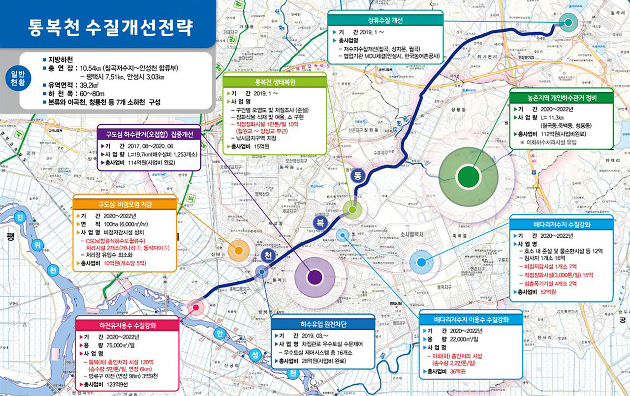 평택시는 하반기 공모사업 추진계획 보고회를 개최했다. [평택시 제공]