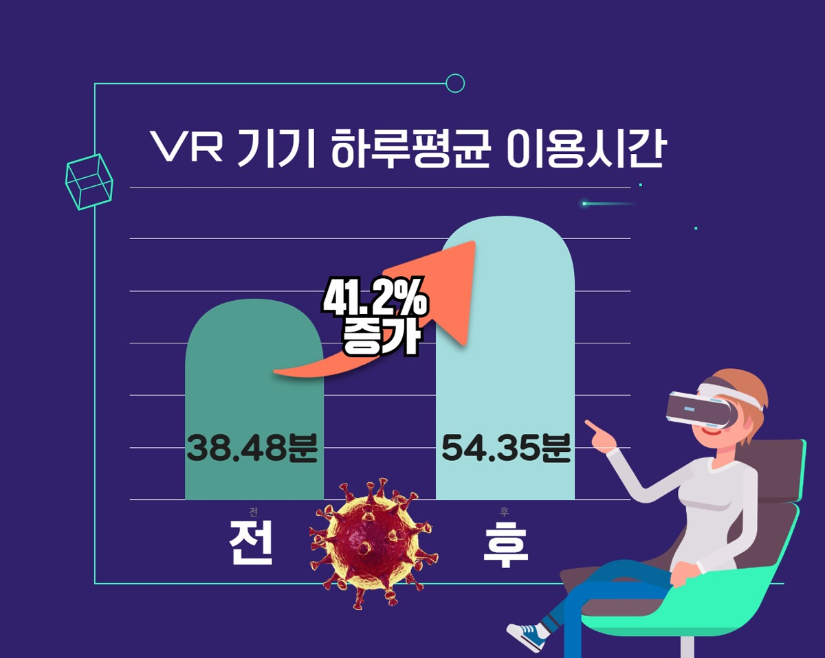 “집콕 힘들어? 방구석 여행 어때~” 이용시간 폭증! [IT선빵!]