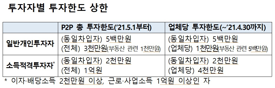 [자료=금융위원회]