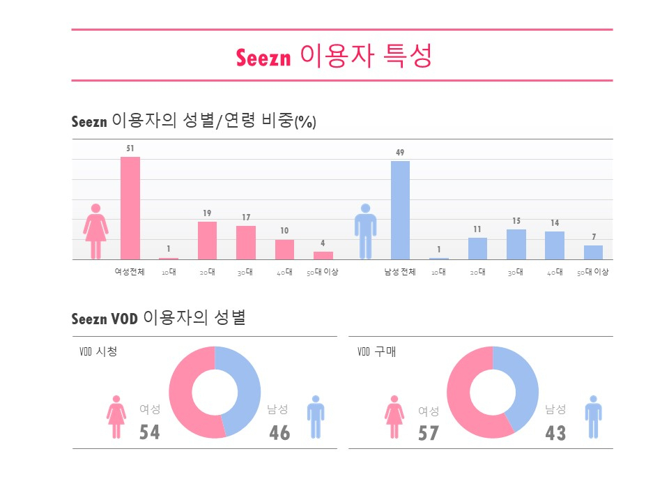 [KT 제공]